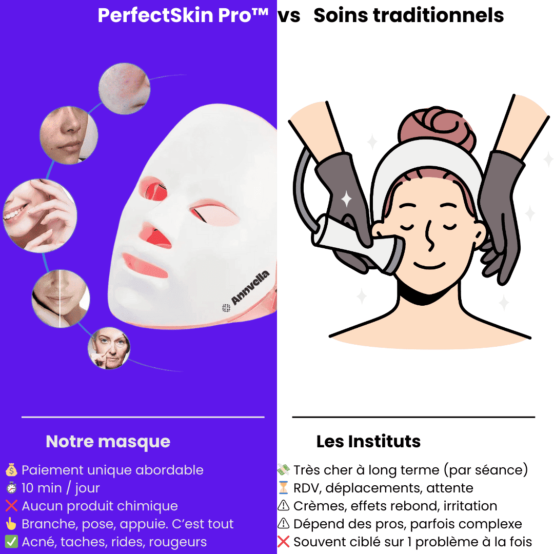 PerfectSkin Pro™