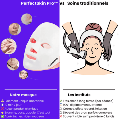 PerfectSkin Pro™